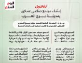 تفاصيل إنشاء مجمع صناعي عملاق بمدينة برج العرب.. إنفوجراف