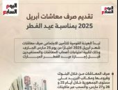 تفاصيل بدء صرف معاش أبريل من البنوك ومكاتب البريد.."فيديو"