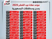 تعرف على موعد صلاة عيد الفطر 2025 بمدن ومحافظات الجمهورية (إنفوجراف)
