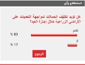 %83 من القراء يطالبون بتكثيف حملات مواجهة التعدى على الزراعة خلال العيد