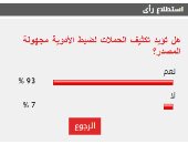 %93 من القراء يطالبون بتكثيف الحملات لضبط الأدوية مجهولة المصدر