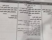 "تشريعية النواب" توافق على تعديل قانون مسمى واختصاص بعض المحاكم الابتدائية