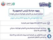 وزارة الصحة: فحص 575 ألف طفل ضمن مبادرة الكشف المبكر عن الأمراض الوراثية