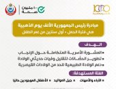 وزارة الصحة توضح 3 أهداف هامة لمبادرة الأف يوم الذهبية.. انفوجراف