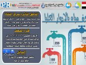 ضعف المياه بقرى مركز المنشاة بسوهاج لأعمال مروقات المحطة المرشحة السطحية