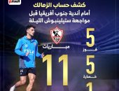 كشف حساب الزمالك أمام أندية جنوب أفريقيا قبل مواجهة ستيلينبوش.. إنفو جراف