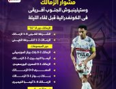 مشوار الزمالك وستيلينبوش الجنوب أفريقى في الكونفدرالية قبل لقاء الليلة.. إنفو جراف