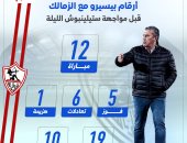 أرقام بيسيرو مع الزمالك قبل مواجهة ستيلينبوش بالكونفدرالية.. إنفو جراف