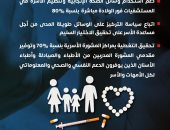 وزارة الصحة: دعم أسعار وسائل تنظيم الأسرة بالقطاع الحكومى بنسبة 80%