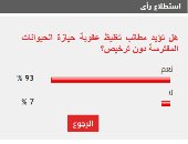 93% من القراء يطالبون بتغليظ عقوبة حيازة الحيوانات المفترسة دون ترخيص