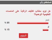 %85 من القراء يطالبون بتكثيف الرقابة على المنصات التعليمية الوهمية