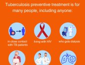 الصحة العالمية: السل يمثل تهديدًا كبيرًا للصحة بإقليم شرق المتوسط