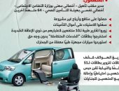 إحالة 67 متهما باستيراد واستغلال سيارات ذوى الإعاقة للجنايات.. إنفوجراف