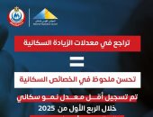 وزارة الصحة: تسجيل أقل معدل نمو سكانى خلال الربع الأول من 2025