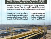 كل ما تريد معرفته عن مصنع الكمرات الخرسانية سابقة الصب بالإسكندرية.. إنفوجراف