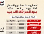 تعرف على أسعار وحدات مشروع الإسكان المتنوع فى 4 محافظات.. جدية الحجز 150 ألف جنيه