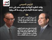 الرئيس السيسى يؤكد لنظيره الرواندى حرص مصر على دعم تهدئة وسط أفريقيا