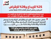 25 % للإيداع و26% للإقراض.. خفض أسعار الفائدة 225 نقطة أساس.. إنفوجراف