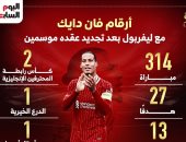 حصاد فان دايك مع ليفربول بعد تجديد عقده لمدة موسمين.. إنفوجراف