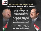الرئيس السيسى يؤكد للملك عبد الله تضامن مصر مع الأردن ضد الإرهاب (إنفوجراف)
