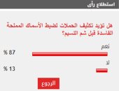 %87 من القراء يطالبون بتكثيف حملات ضبط الأسماك المملحة الفاسدة قبل شم النسيم