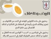 معهد التغذية يكشف فوائد وأهمية البيض لتغذية المخ .. انفوجراف