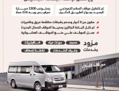موقف السلام الجديد يقضى على العشوائية ويحل أزمة الباعة الجائلين.. انفوجراف