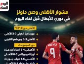 مشوار الأهلى وصن داونز في دوري الأبطال قبل لقاء الليلة.. إنفو جراف