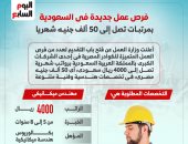 فرص عمل بالسعودية برواتب تصل لـ50 ألف جنيه.. إنفوجراف
