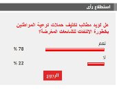 %78 من القراء يطالبون بتكثيف حملات توعية المواطنين بخطورة الالتفات للشائعات المغرضة