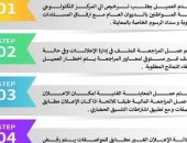 إدارة الإعلانات والتنسيق الحضارى ببورسعيد توضح إجراءات استخراج رخصة إعلان