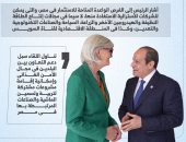 استعرض الفرص الاستثمارية بين البلدين.. الرئيس السيسى يستقبل الحاكم العام لكومنولث أستراليا (إنفوجراف)