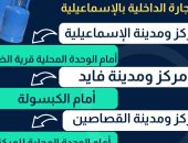 تعرف على أماكن توزيع أسطوانات الغاز بالأسعار الرسمية في الإسماعيلية