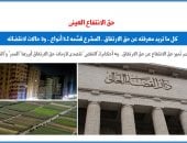 حق الانتفاع العينى.. كل ما تريد معرفته عن حق الارتفاق.. عن برلمانى