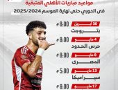 مواعيد مباريات الأهلى المتبقية فى الدورى.. إنفوجراف