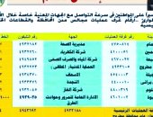 أرقام غرف العمليات والطوارئ بمطروح المعنية بالتعامل مع التقلبات الجوية