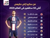 من ساليبا إلى حكيمي.. أغلى 10 مدافعين في العالم 2025