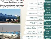 طرح 38 وحدة صناعية مجهزة بالمجمع الصناعى فى عرب العوامر بأسيوط