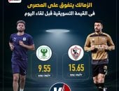 الزمالك يتفوق على المصرى فى القيمة التسويقية قبل لقاء الليلة.. إنفوجراف