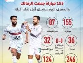 155 مباراة جمعت الزمالك والمصرى البورسعيدى قبل لقاء الليلة.. إنفو جراف