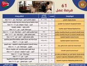 وزير العمل يعلن عن فرص عمل بالأردن براتب 36 ألف جنيه شهريا