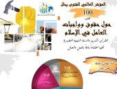 المؤشر العالمى للفتوى يحلل (100) فتوى حول حقوق وواجبات العامل في الإسلام
