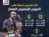 سلوت ينضم لقائمة المدربين المتوجين بلقب الدوري الإنجليزي (إنفوجراف)