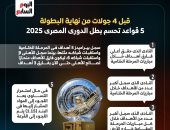 5 قواعد تحسم بطل الدوري المصري قبل 4 جولات من نهاية البطولة
