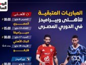 4 جولات "نار ياحبيبى نار" تحسم مصير بطل دوري nile بين الأهلى وبيراميدز