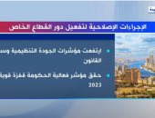 "اكسترا نيوز" تعرض تقريرا عن الإجراءات الإصلاحية لتفعيل دور القطاع الخاص