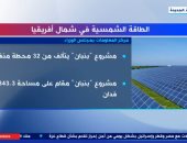 "اكسترا نيوز" تعرض تقريرا عن الطاقة الشمسية في شمال أفريقيا