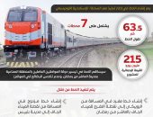 خط سكك حديد الروبيكى العاشر بلبيس نقطة جديدة تدعم الصناعة
