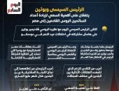 الرئيس السيسى وبوتين يتفقان على أهمية زيادة أعداد السائحين الروس إلى مصر.. إنفوجراف