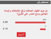 %85 من القراء يؤيدون تكثيف الحملات لرفع الإشغالات ومنع التعدى على الطرق